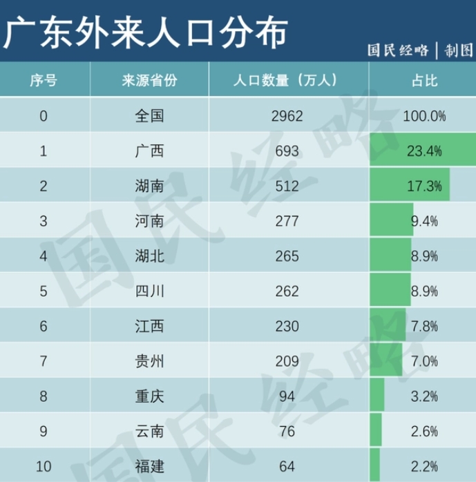 实时人口达1.5亿！中国人口第一大省，定了!